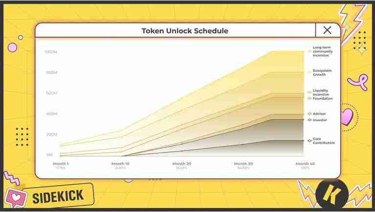 Sidekick(K币)是什么？是一项好的投资吗？关于Sidekick(K币)的投资指南